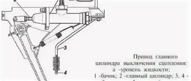 Система сцепления уаз. Схема сцепления уаз буханка 409. прокачать сцепление уаз буханка. регулировка сцепления уаз буханка 409 двигатель.