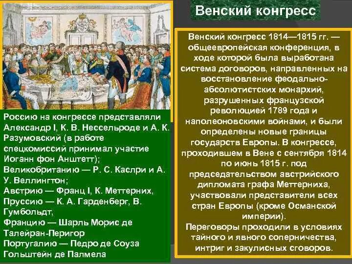 Венский трактат. Венский конгресс 1814-1815 Россия. Основные решения Венского конгресса 1815. Венский конгресс 1814-1815 кратко. Решение Венского конгресса 1814.