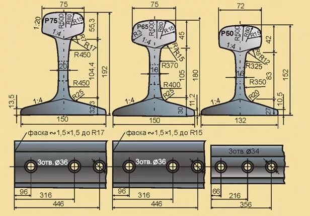Какая длина рельсов. Рельсы р65 р50 чертеж. Профиль рельса р75. Профиль рельса типа р65. Рельс р65 профиль рельса.