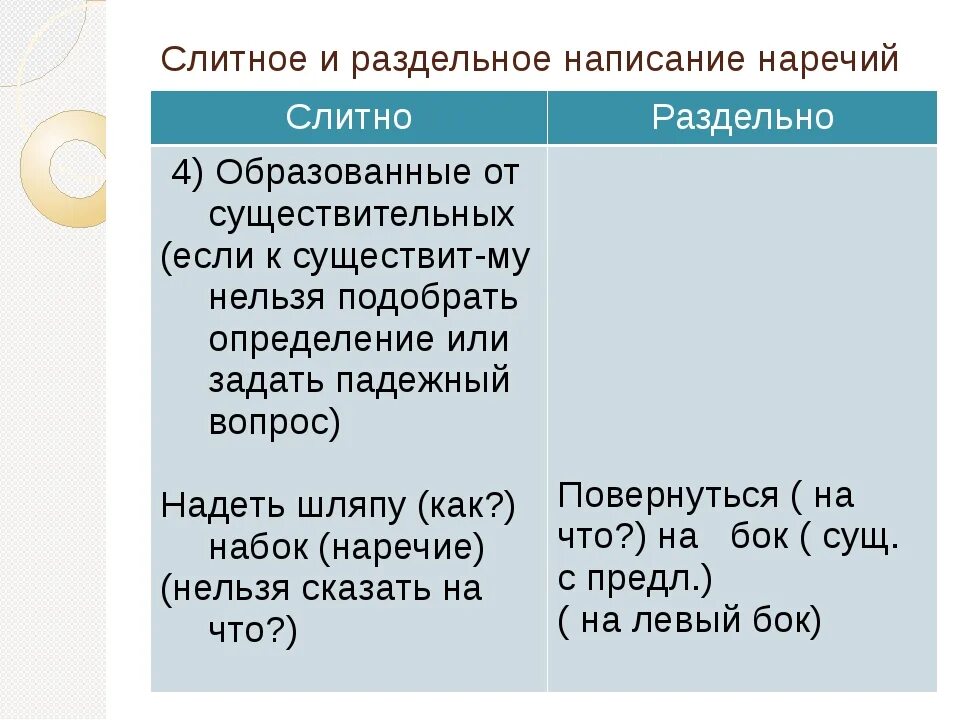 Правило написания слитного и раздельного написания наречий. Слитное и раздельное написание наречий. Слитное и раздельное правописание наречий. Правописание наречий Слитное и раздельное написание наречий.