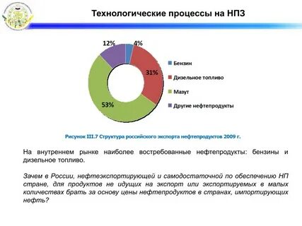 Рынок нпз