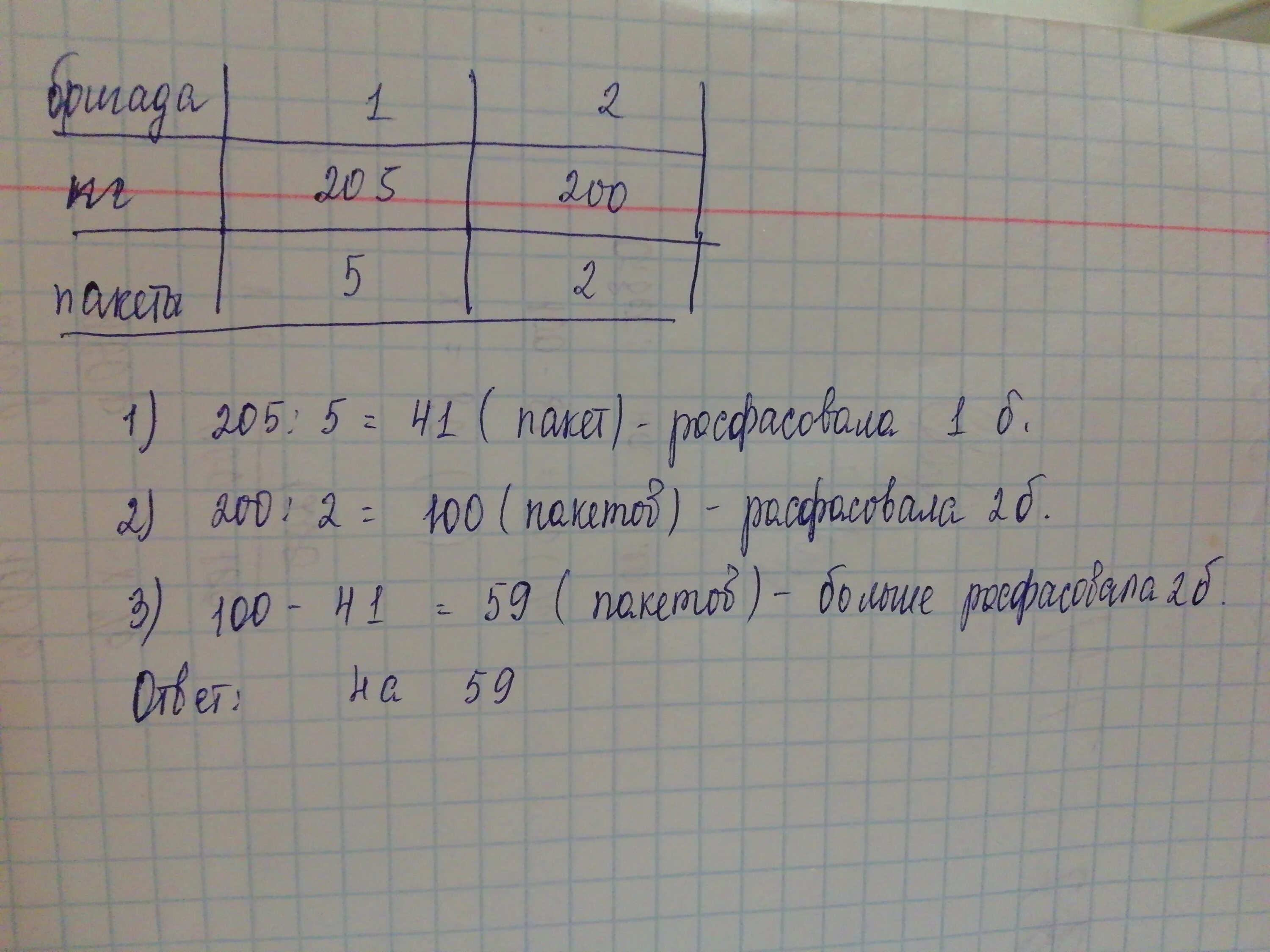 Три бригады собрали. Сколько в ящике кг огурцов. На уборке помидоров бригада собрала 56 ящиков за 4 часа. В овощехранилище было 1280 центнеров моркови