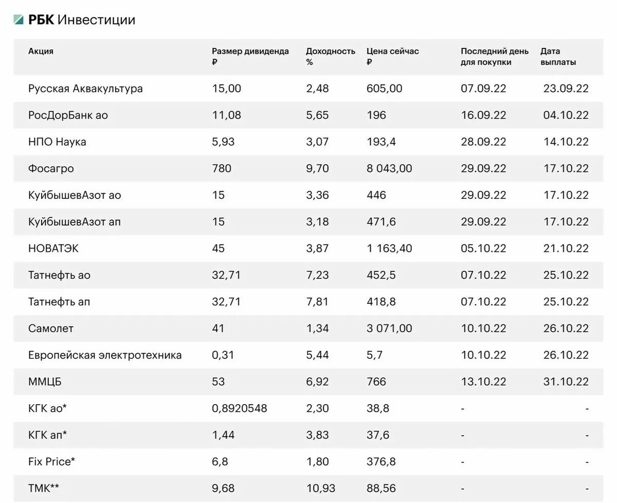 Календарь российских акций. Календарь российских акций