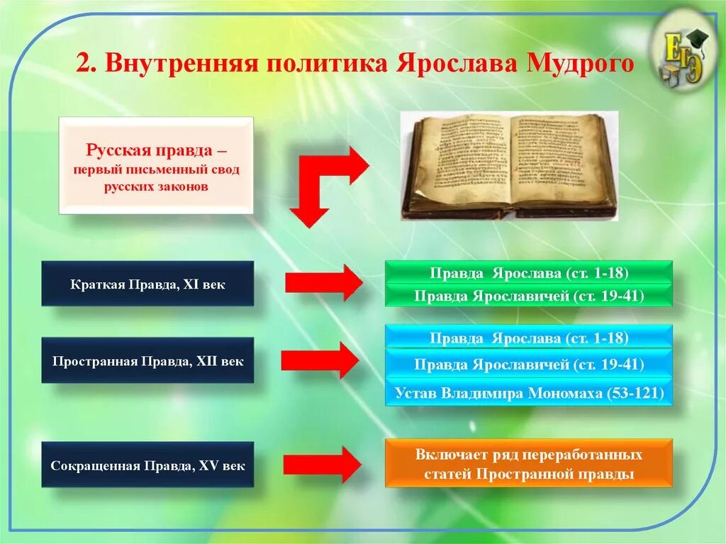 Структура расходов бюджета на 2021 год. Украинские политики 2014 года. Внутренняя политика росси. Самые популярные политики украины. Структура расходов бюджета на 2021 год.