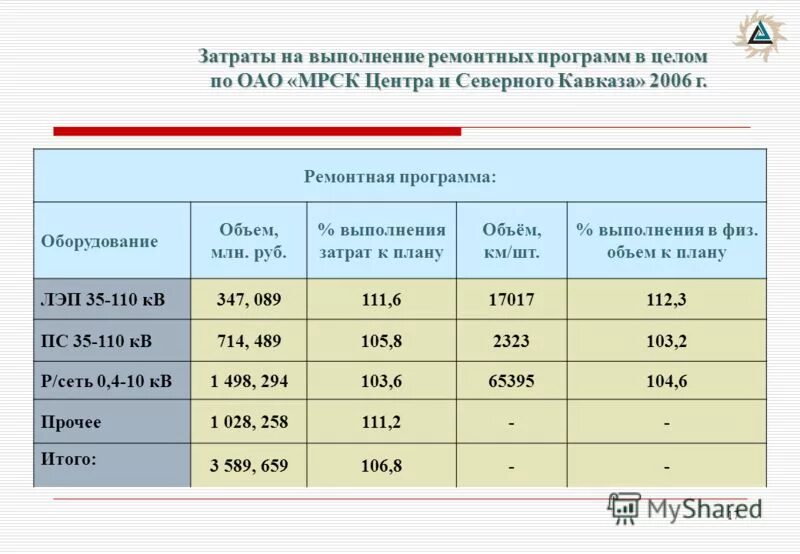 Смета затрат на ниокр. Расчет нормативных затрат. Затраты на выполнение работы. Расчет затрат на выполнение работ. Планирование расходов.