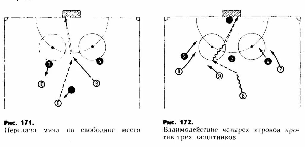 Левый нападающий хоккей с шайбой тактика. Тактика хоккейной игры схемы. Тактика игры в хоккей с мячом расстановки. Схема нападения в хоккее.