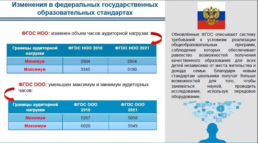 Новые изменения в школах. ФГОС третьего поколения. Введение ФГОС третьего поколения. Стандарты третьего поколения ФГОС. ФГОС 3 поколения 2022.