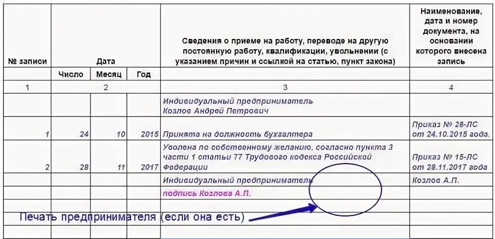 Трудовая книжка заполнение ИП образец. Образец записи в трудовой книжке при увольнении у ИП. Запись в трудовой книжке об увольнении ИП образец. Как ИП заполняет трудовую книжку образец. У ип поменялся
