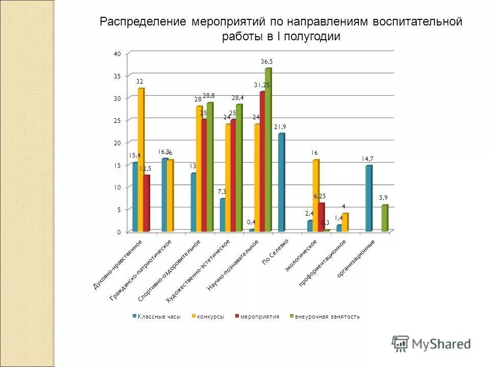 анализ воспитательной работы классного руководителя. планирование мероприятий с активом класса. анализ воспитательной работы 7 класс 1 полугодие. анализ воспитательной работы за 2 четверть 4 класс. анализ воспитательной работы 7 класс 1 полугодие.