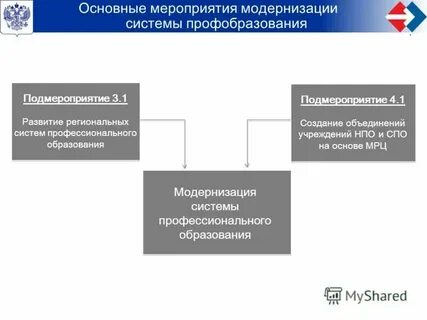 Центр технического оснащения и модернизации образования
