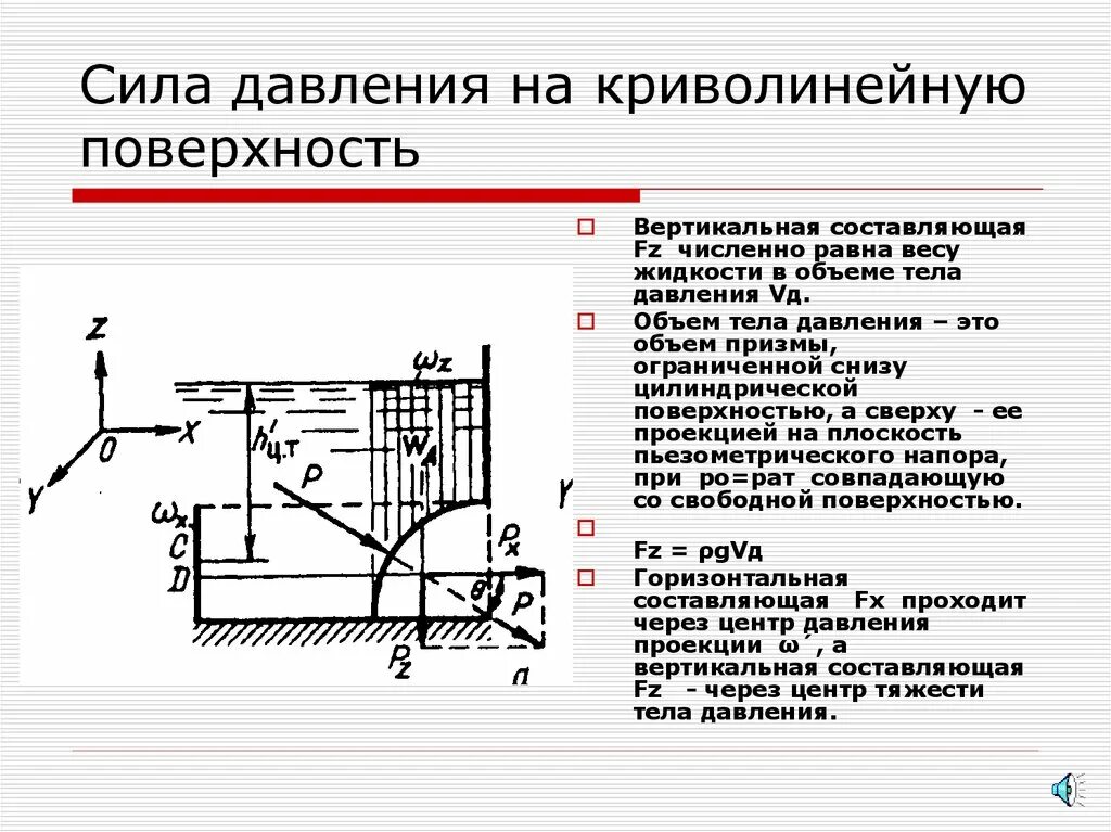 Давление приложенное к внешней поверхности жидкости. Тело давления на криволинейную поверхность. построение тела давления. сила гидростатического давления на криволинейную поверхность. сила давления жидкости на криволинейную поверхность.