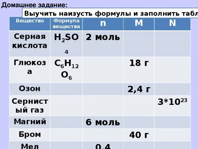 Кислород метан сернистый газ. Заполните таблицу формула вещества. Количество вещества таблица. Таблица по химии моль. Вещество формула вещества n m n.