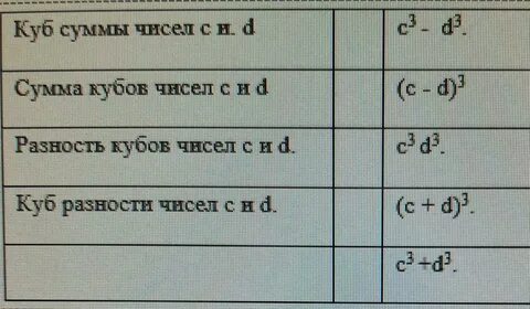 Разность кубов чисел 3 и 1