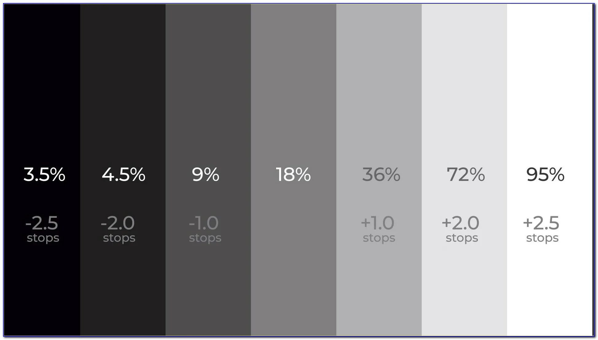Также серый. Нейтрально серый цвет. серый цвет rgb. серый цвет для баланса белого. серая карта для баланса белого.