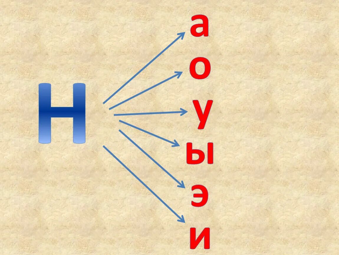 Ни л е. Слоги с буквой н для дошкольников. Чтение слогов с буквой н. Чтение слогов с буквой н для дошкольников. Чтение слогов с гласными буквами.