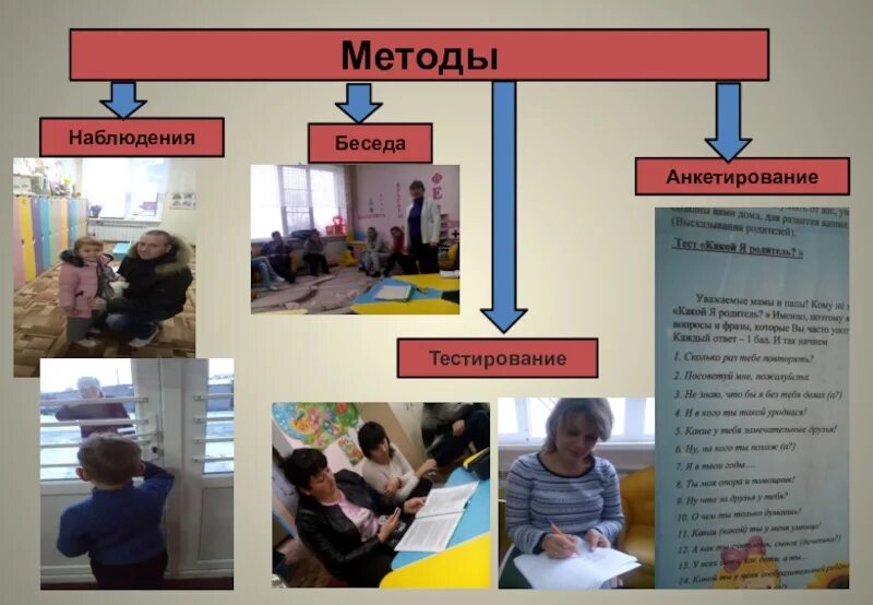 Метод беседы с родителями. Беседа интервью анкетирование. Наблюдение беседа. Метод наблюдения беседа. Методы анкетирования и беседы.