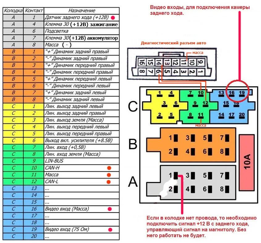 Распиновка кнопки магнитолы