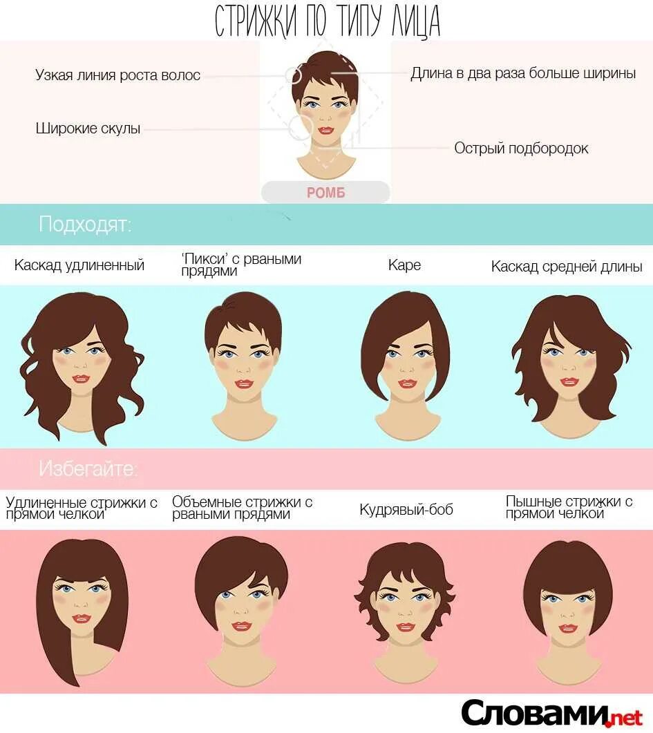 Как понять какая вам подойдет прическа. Как узнать подойдёт ли короткая стрижка. Подойдет ли. Подойдет ли. Стрижки по форме лицаэ.