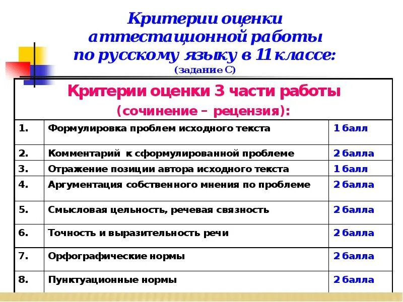 Критерии оценки аттестационных работ. Аттестационные оценки 9 класс. Оценка образования в России. Аттестационные оценки 11 класс. Независимые рф оценка