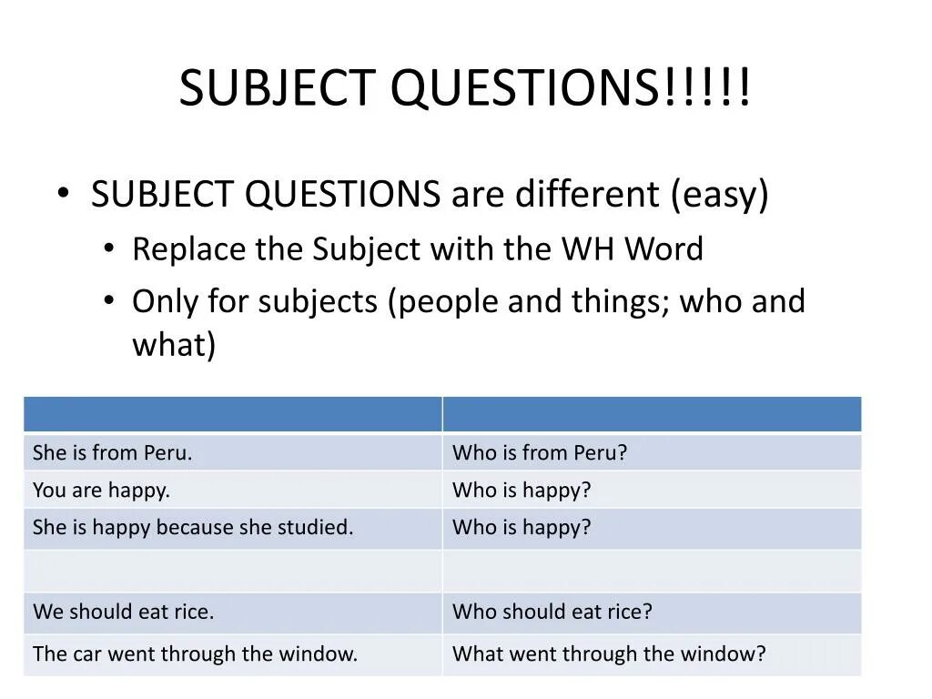 Subject вопрос. Вопрос to the subject. Subject questions в английском языке. Question to the subject примеры.