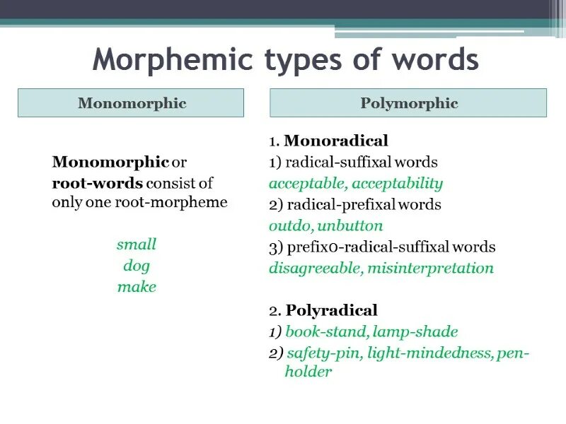 Different types of words. Types of Words in English. Morphemic structure of the Word. Morphemic Types of Words. Morpheme and Word.