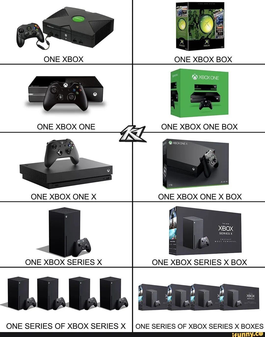 Xbox series какого года. Приставка Xbox Series x. Xbox 360 и Xbox one. Xbox 360 список игровых консолей. Эволюция Икс бокс 360.