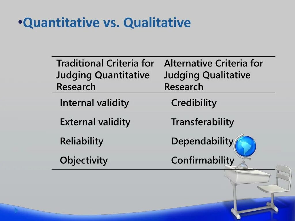 Reliability methods. Reliability of the research. qualitative and quantitative research methods. validity. validity tables.