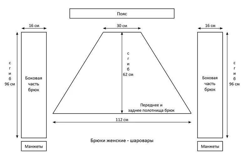 Выкройка брюк алладин Ответы : Как сшить именно такую модель брюк афгани