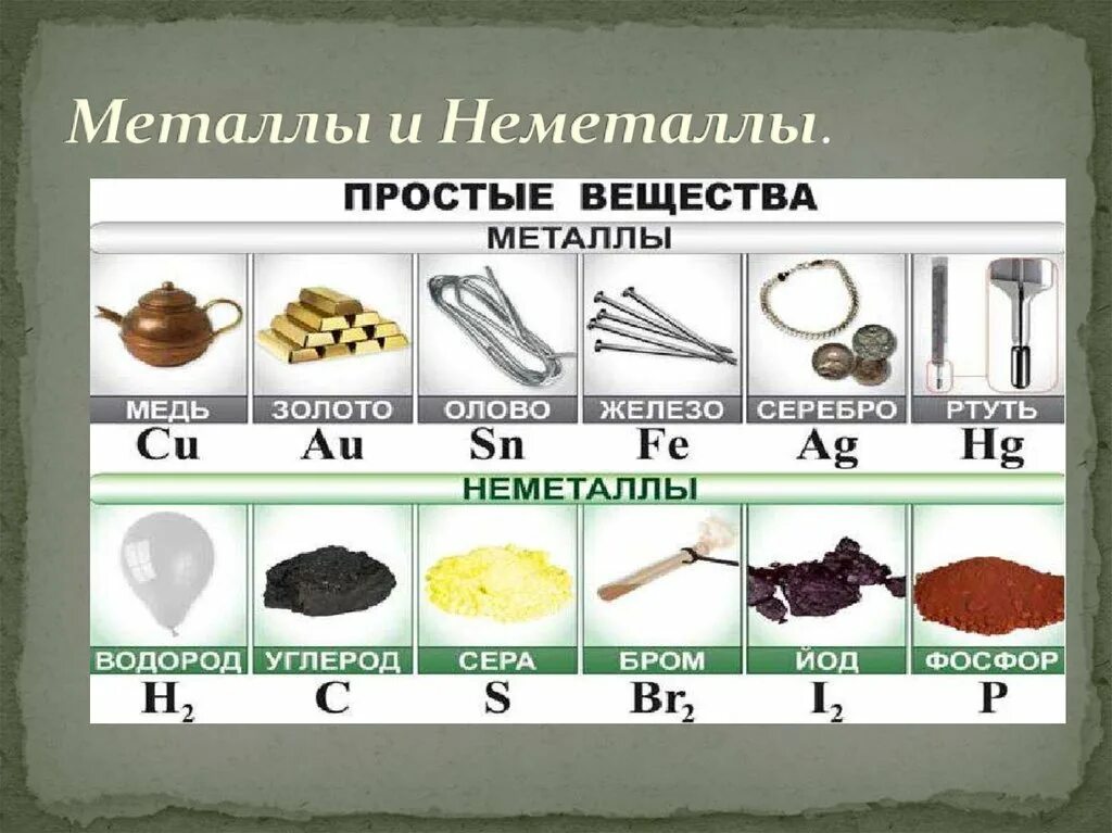 Простые вещества металлы и неметаллы 8 класс. Элементы металлы химия 8 класс. Простые вещества металлы и неметаллы примеры. Химия 8 класс металлы и неметаллы таблица. К неметаллам относятся простые вещества образованные элементами