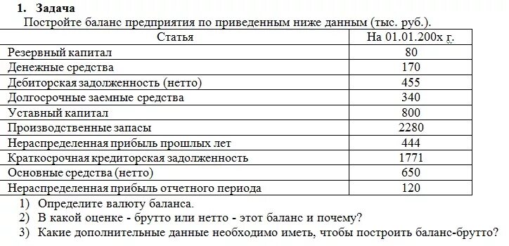 Баланс организации задача. Построить баланс предприятия. Постройте баланс предприятия. Постройте баланс предприятия по приведенным ниже данным. Построение баланса предприятия.