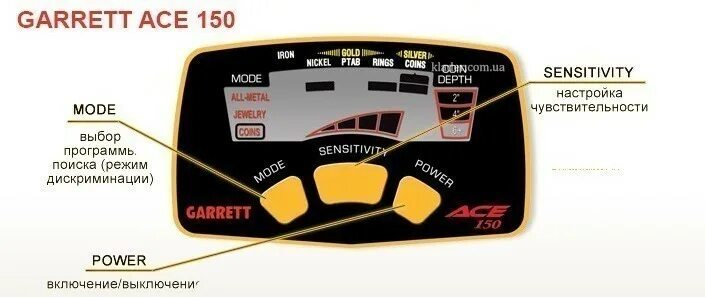 Металлоискатель Гаррет 150. Garrett Ace 150 Rus габариты. Металлоискатель Garrett 150 русском. Металлоискатель Garrett 150 инструкция. Айс 150