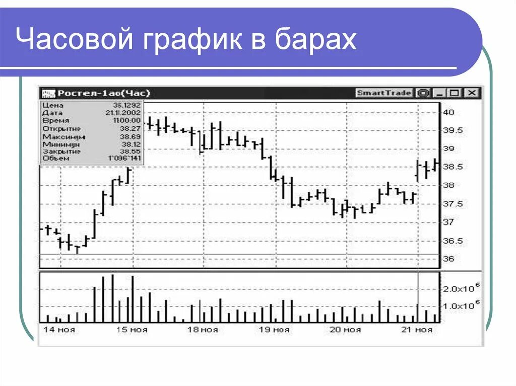 График бар. Часовой график. бары график. бар диаграмма. бары на графике.