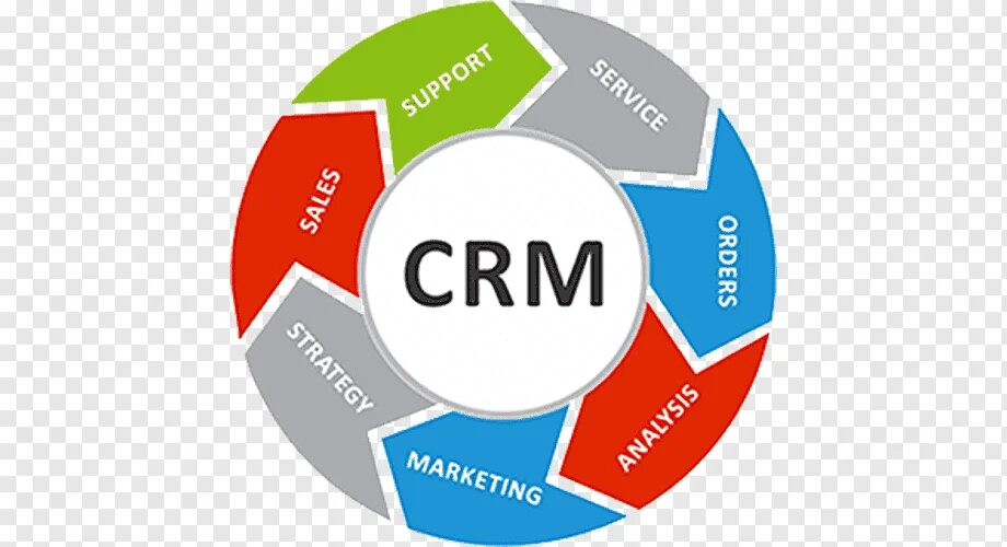 Crm item. Система управления взаимоотношениями с клиентами crm система. crm системы управления взаимоотношениями с клиентами. crm значок. crm маркетинг.