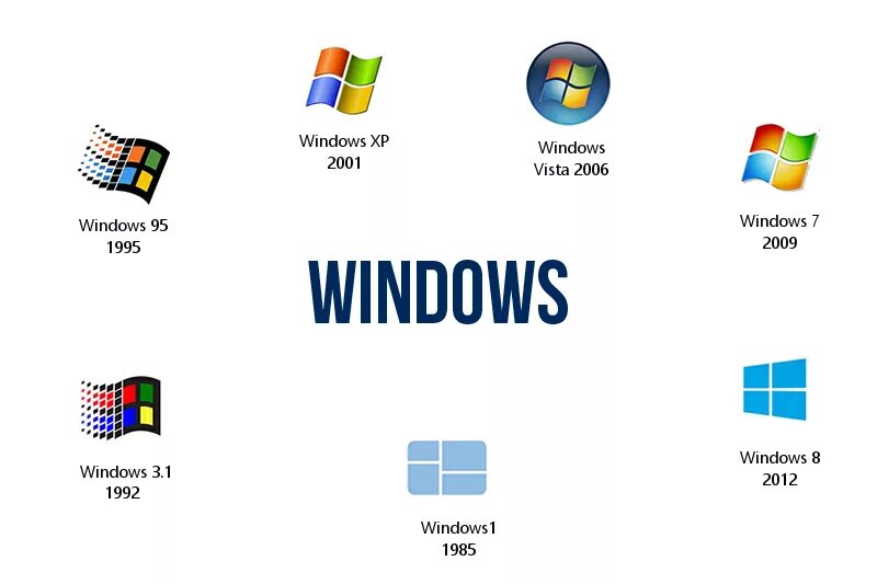 Появления windows. Версии ОС виндовс. Операционная система Майкрософт виндовс. Операционный система Windows. Операц система виндовс.