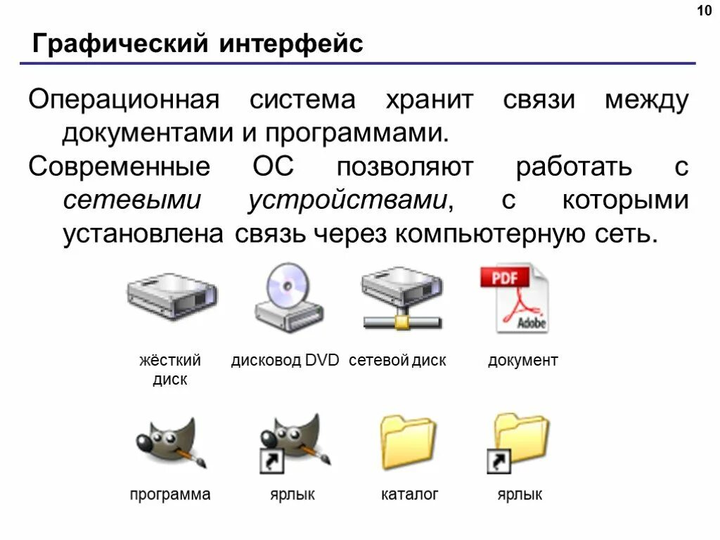 Скопировать ос ос. Операционная система. Современные ОС. Графические операционные системы. Операционная система хранится.