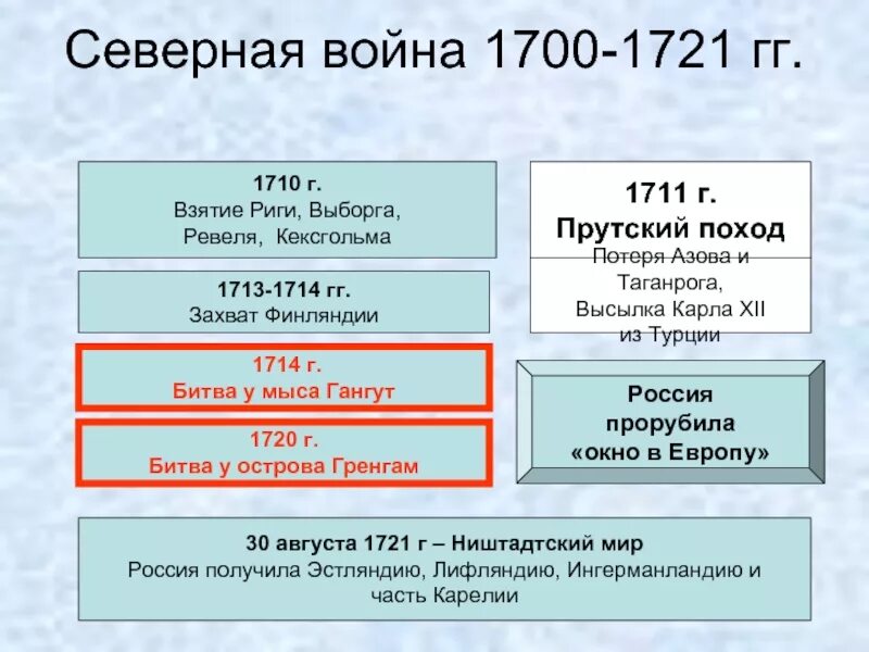 Люстра favourite 1721-8pc fara. Светильник favourite 1721-8pc. 8 1721. Фаворит светильники. Люстра favourite 1721-8pc fara.