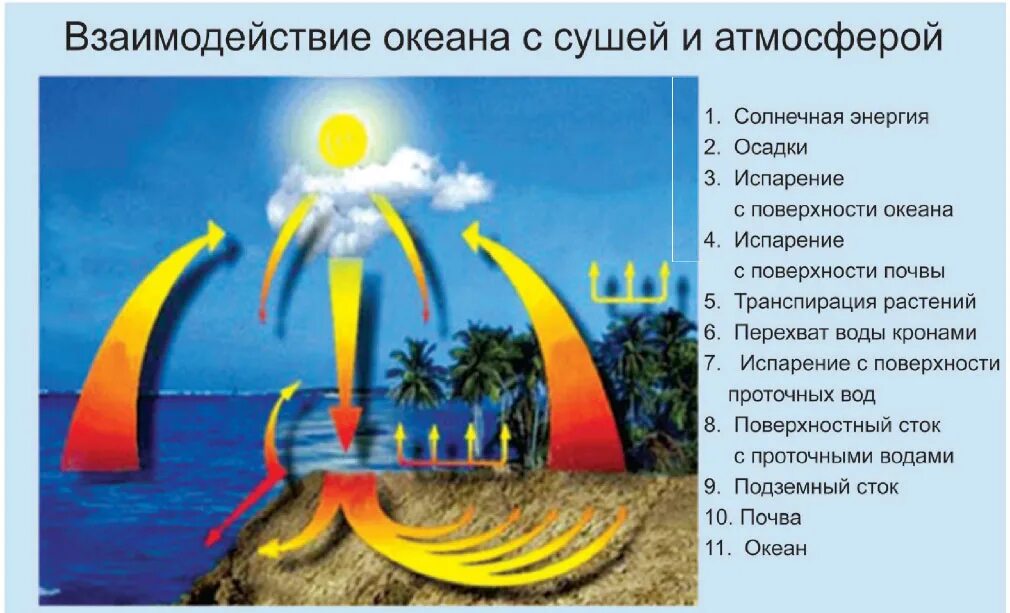 Национального управления океанических и атмосферных. Национального управления океанических и атмосферных