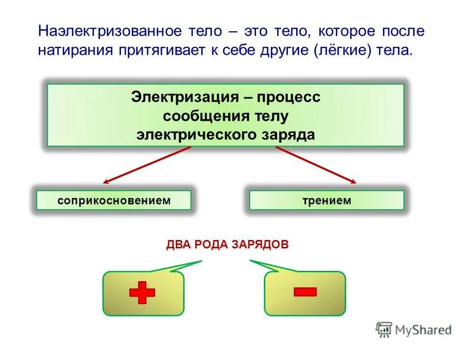 как можно на элиектрозовать тело. какие тела можно наэлектризовать. как наэлектризовать проводник. какими способами можно наэлектризовать тело. какие тела можно наэлектризовать.