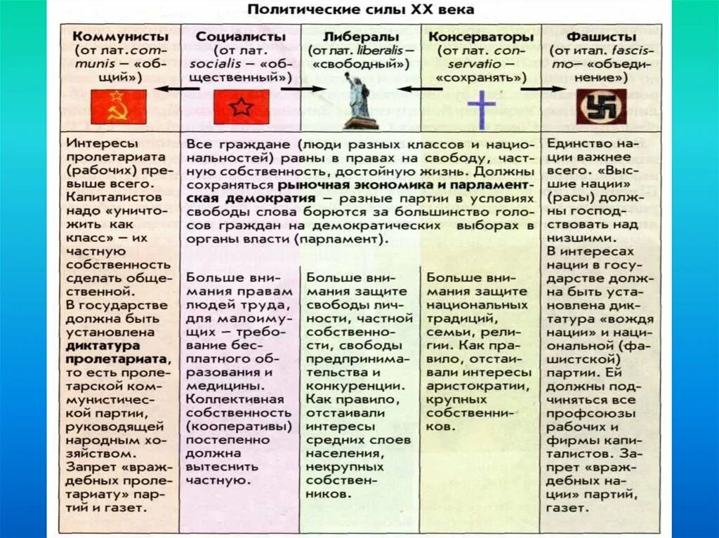 Международное отношение история 9 класс