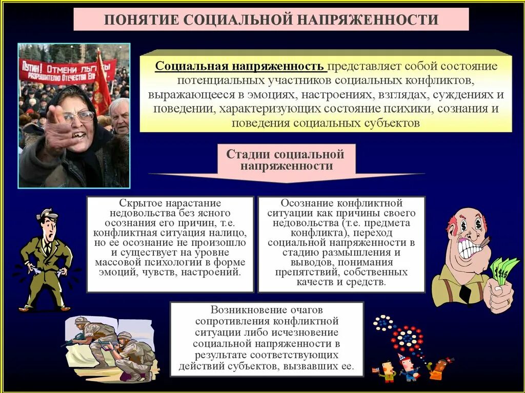 Нарастанию недовольства. Социальная напряженность. Снятие социальной напряженности. Причины роста социальной напряженности. Проявление социальной напряженности.