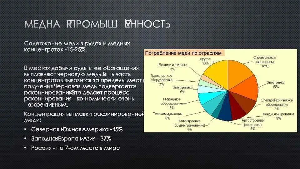 Структура производства меди. Крупные центры медной промышленности. Металлургия особенности отрасли. Отрасли медной руды.