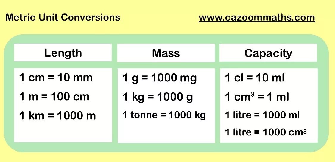 1000 мг это сколько. Compound measures. Coumpound measure. Length Mass capacity Worksheets. Length and area Mass and capacity time measurements pictures for children.