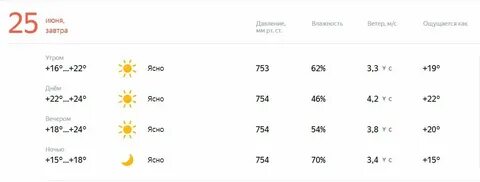 Погода на ноябрь в лениногорске