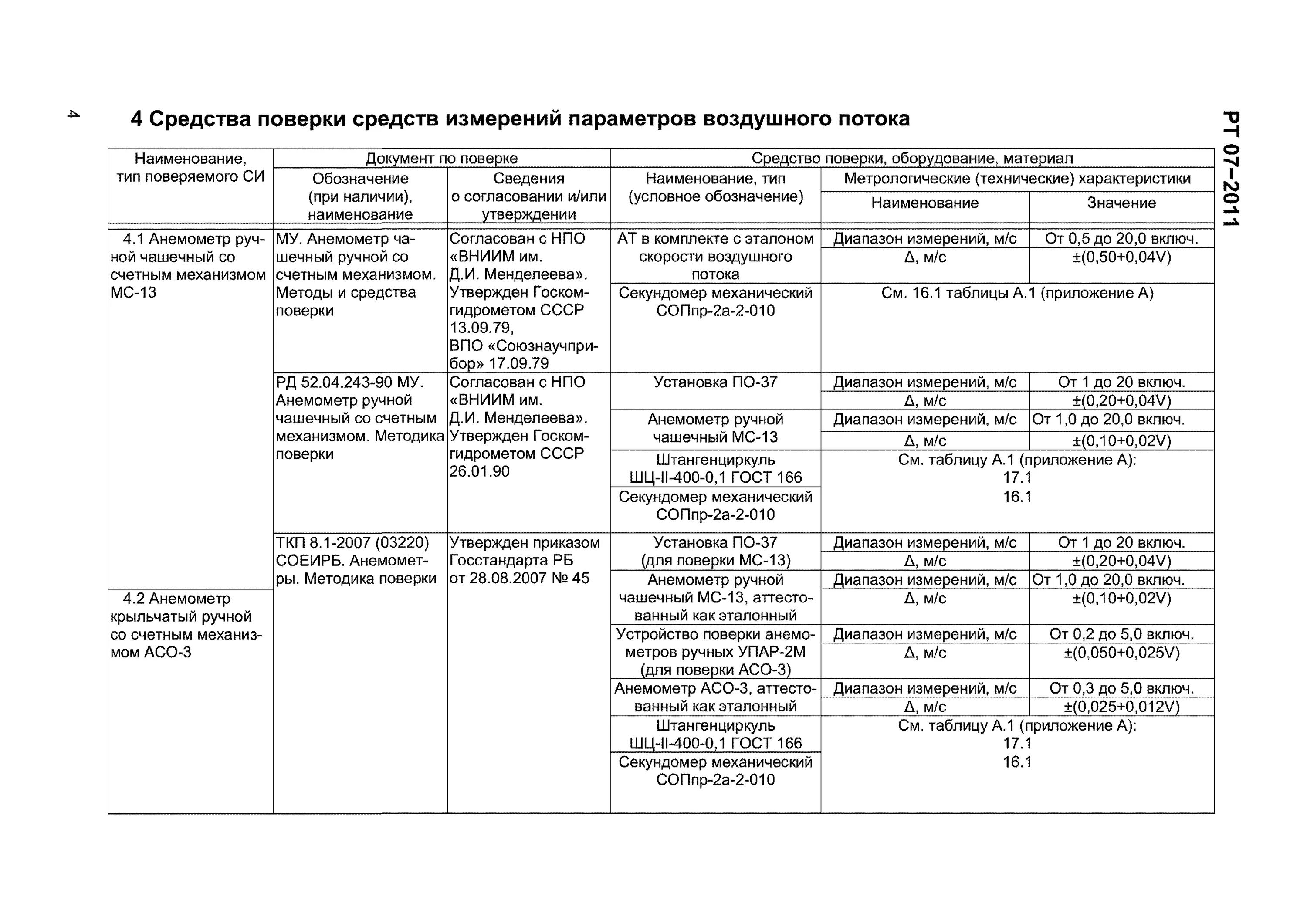 Периодичность поверки средств измерений таблица. График поверки и калибровки средств измерений. График поверки средств измерений. Параметры средств измерений для поверки, калибровки.