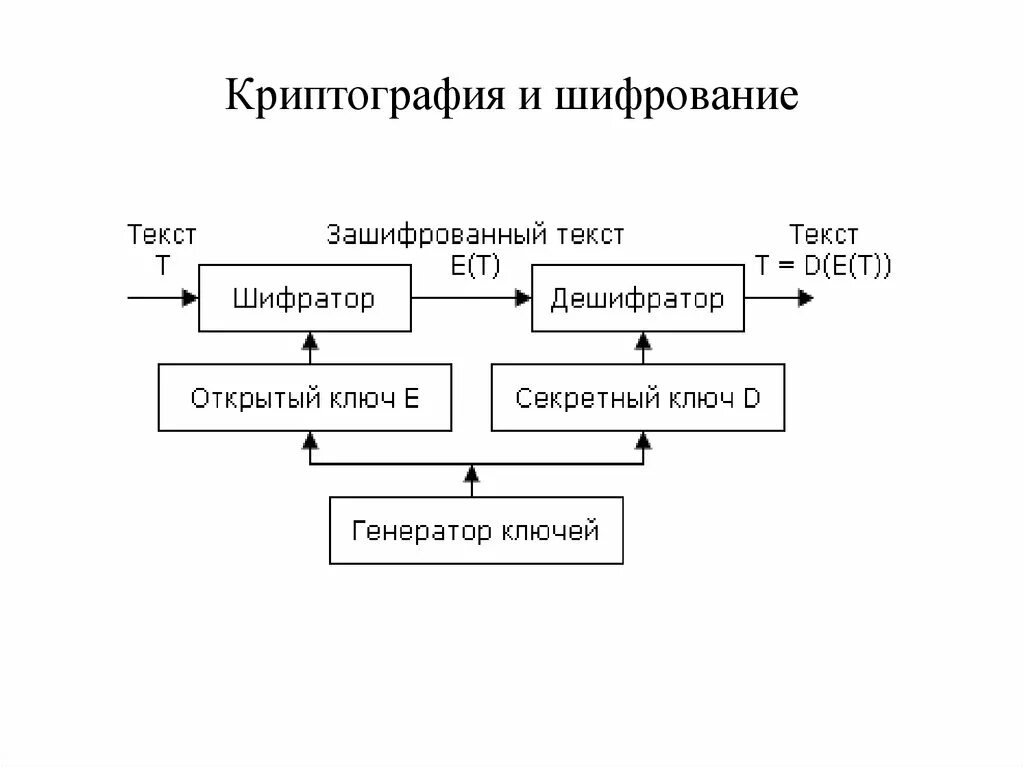 Криптография. Криптография и шифры. Типы шифрования криптография. Криптография примеры шифрования. Вопросы шифрование