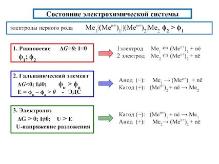 Контакты 2 рода