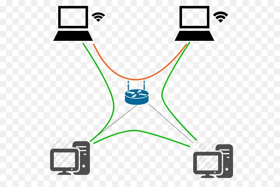 Peer to peer connection. Беспроводная локальная сеть. Компьютерная сеть рисунок. Сеть иллюстрация. Сеть компьютеров рисунок.