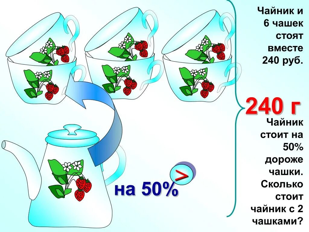 Математическая игра чашки и чайник. Сколько стоит чашка. Чайник и чашки стоит. Июня три Кружка.