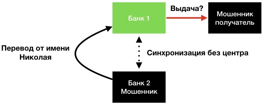Консенсус прогноз овк. Имидж спонсора. консенсус бывает 3 уровней. спонсор это имидж это тинейджер это. криптовалюта консенсус таблица.