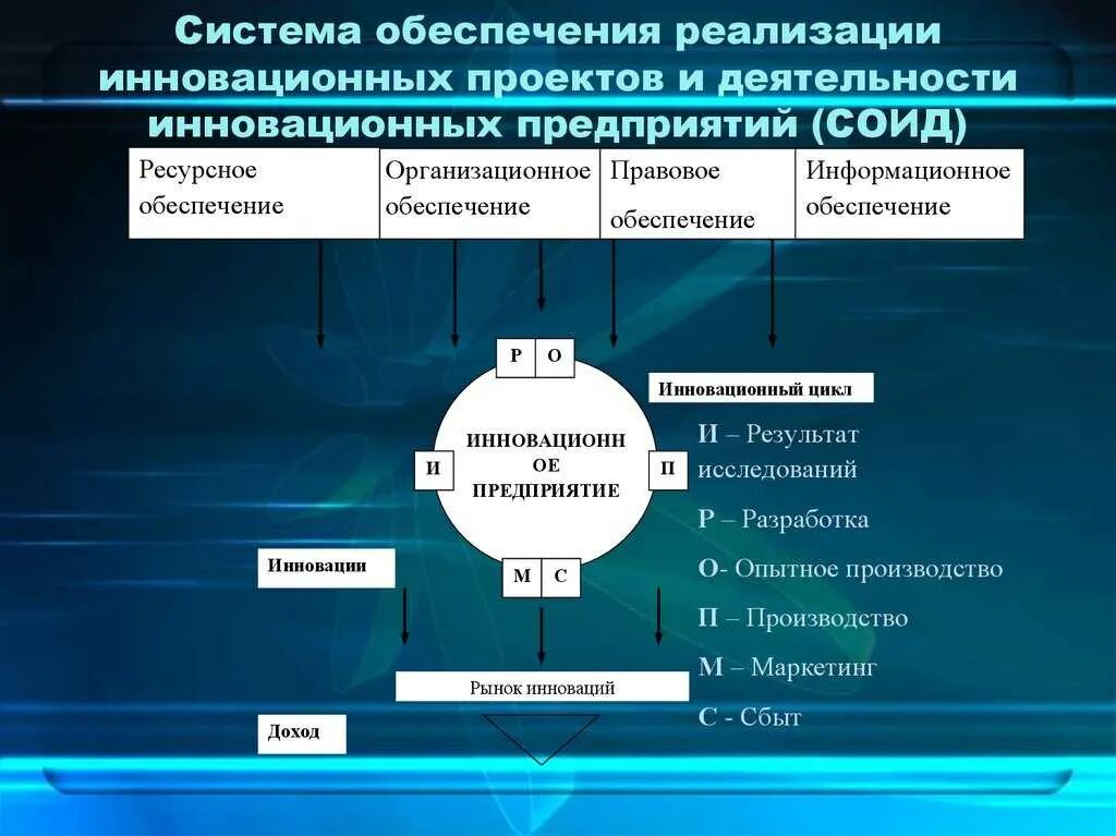 Обеспечение по управлению страной